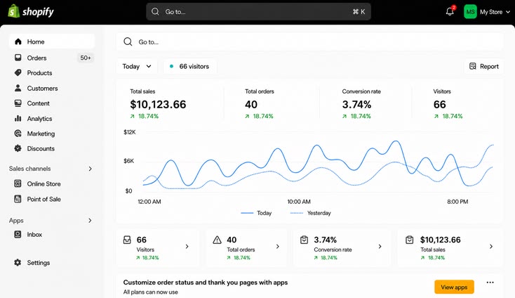Shopify analytics dashboard displaying store sales, orders, conversion rate, visitors, and trend lines